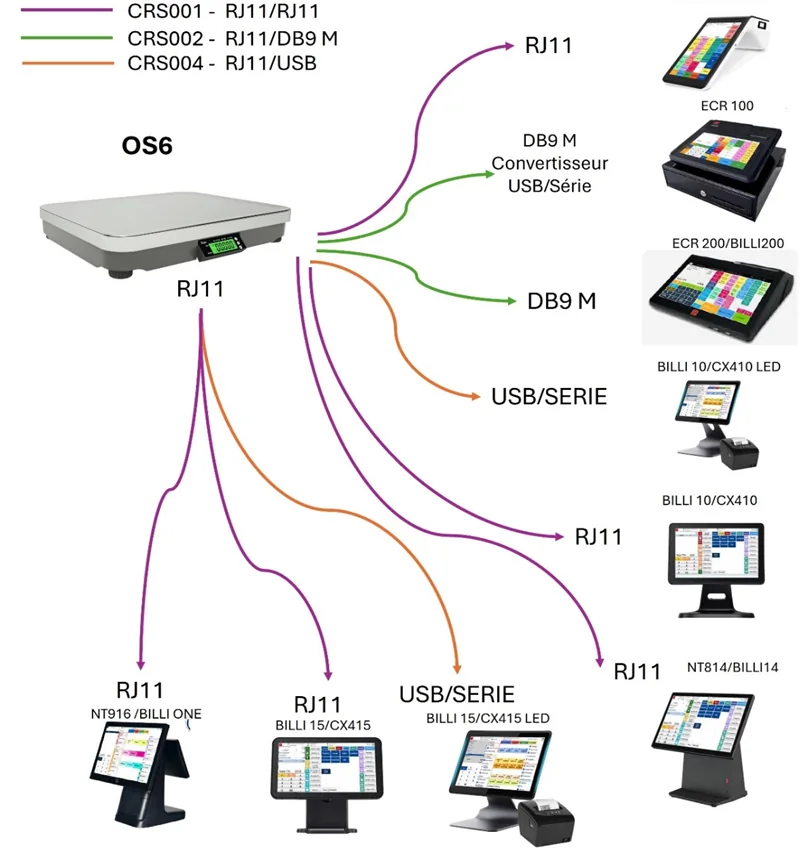 Balance OS6X, vue 4