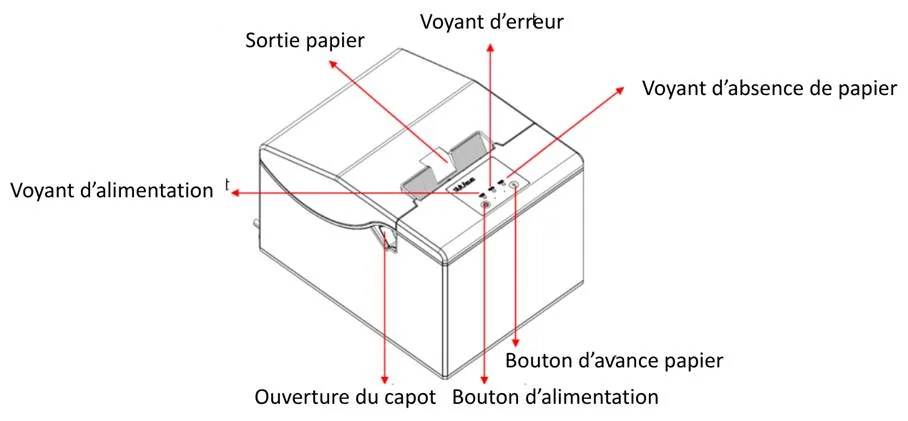 Imprimante AIT8N4, vue 4