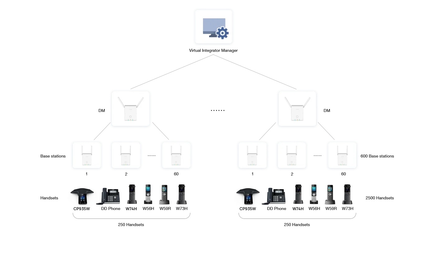 W90, vue 3